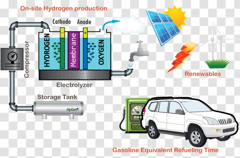 Electric Vehicle Car Fuel Cell Zero-emissions - Hardware Transparent PNG
