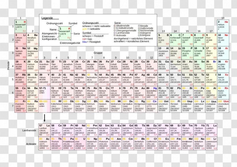 Periodic Table Chemical Element Chemistry Atomic Number Electron Configuration - Brand - Positiv And Negativ Transparent PNG