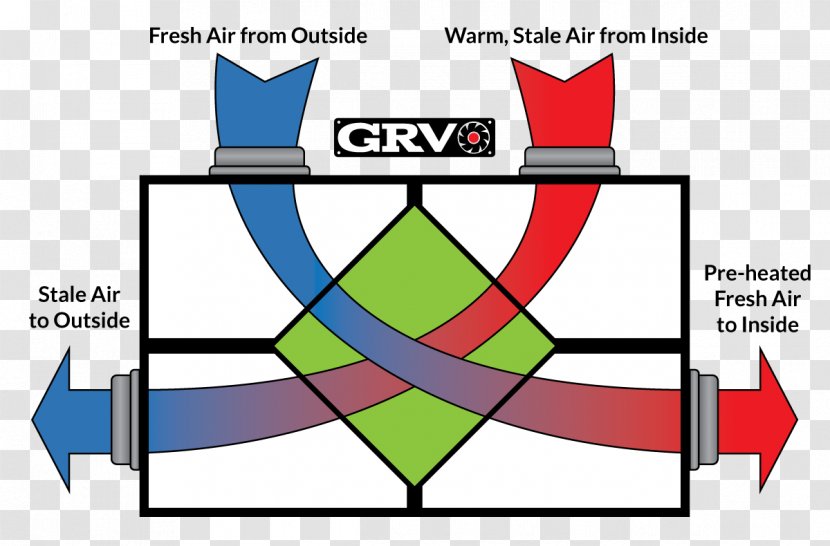 Energy Recovery Ventilation Heat Fan - Hvac Transparent PNG