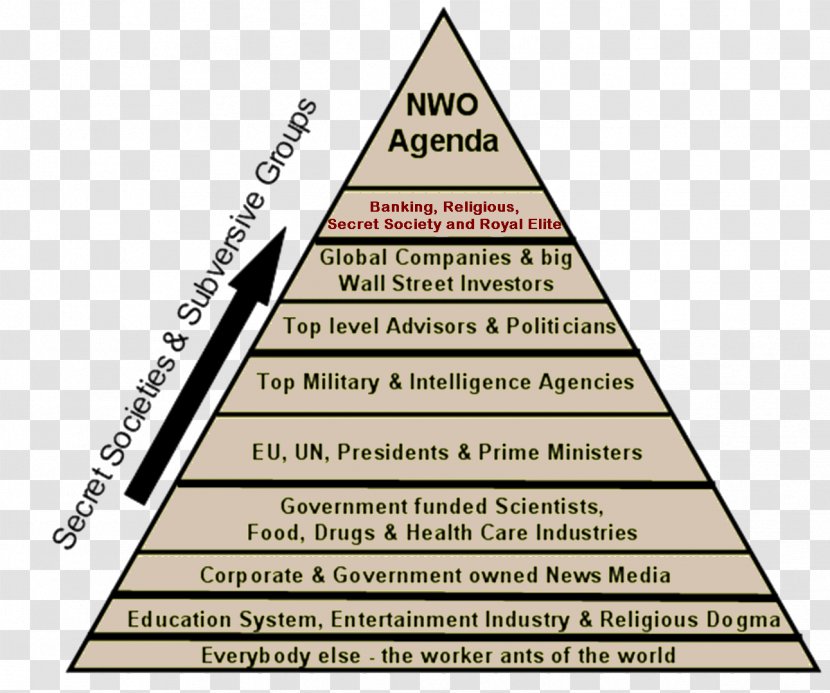 New World Order Shadow Government Conspiracy Theory - Brand - Illuminati Transparent PNG