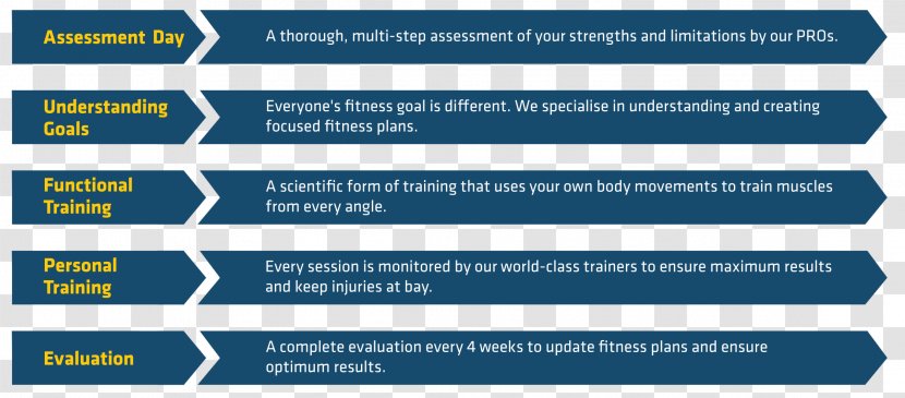 Organization Athlete Training Physical Fitness Skill - Airmail - Virat Transparent PNG