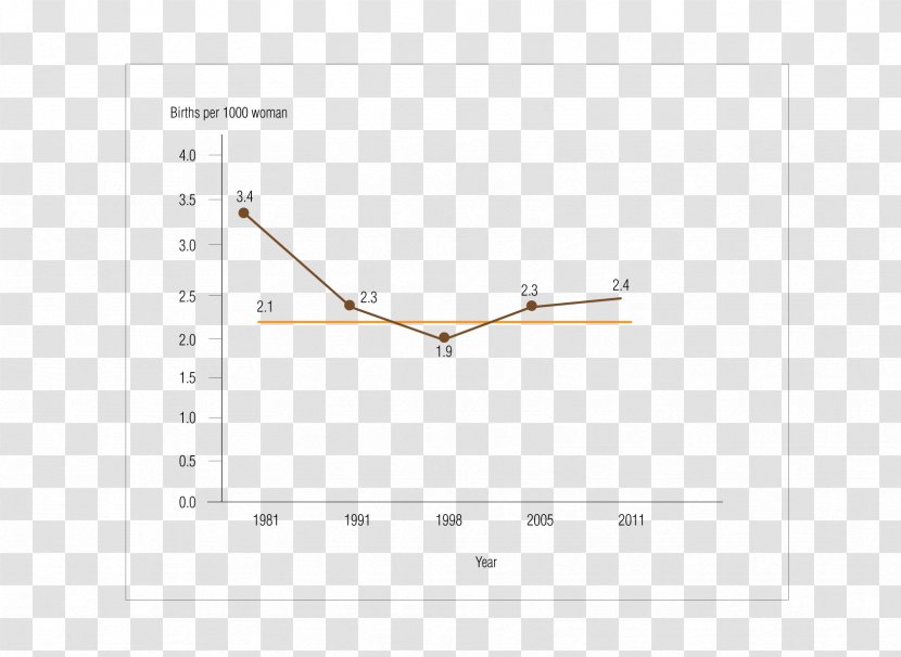 Brand Line Angle Point - Triangle Transparent PNG