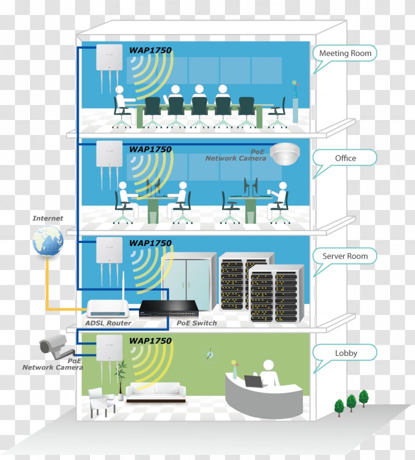 Computer Network Mac Book Pro Power Over Ethernet Wireless Access Points IEEE 802.11ac - Elevation Transparent PNG