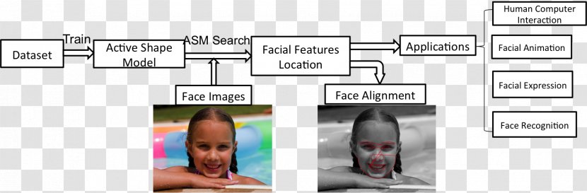 Face Detection Emotion Recognition Facial Expression System Pattern Transparent PNG