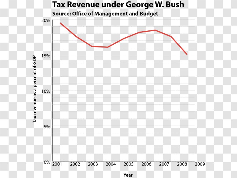 Republican Party Economic Policy Politics Presidency Of George W. Bush - Number Transparent PNG