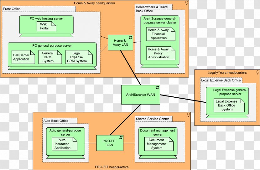 Diagram Organization Information Technology Architecture - Reference Model - Design Transparent PNG