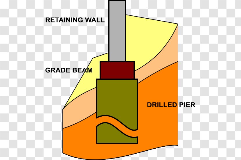 Grade Beam Pier Wall Footing Retaining Transparent PNG