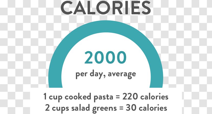 Nutrition Carbohydrate Food Calorie Diet - Happy Co - Dietary Guidelines For Americans Transparent PNG