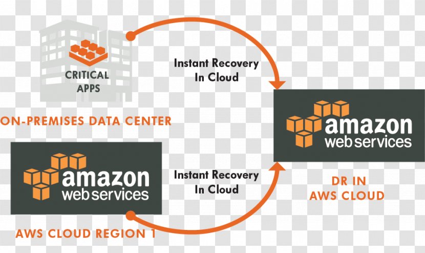 Amazon Web Services Amazon.com Cloud Computing Elastic Compute - Area Transparent PNG