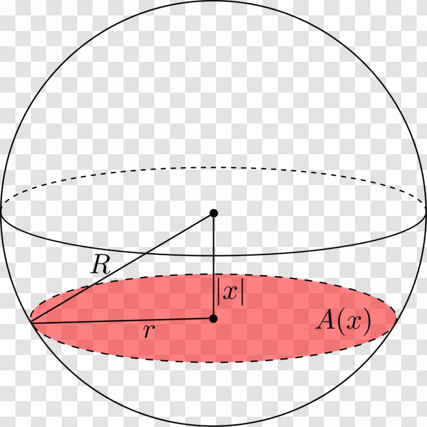 Cross Section Sphere Point Shape Spherical Segment Transparent PNG