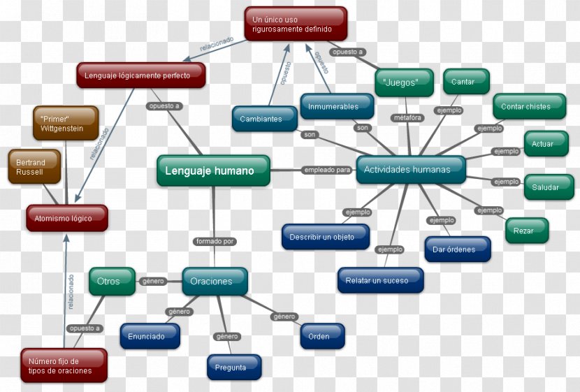 Organization Brand - Diagram - Design Transparent PNG