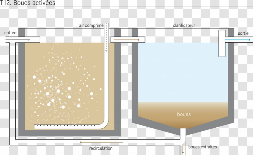 Activated Sludge Wastewater Water Treatment Aeration - Sewage Transparent PNG