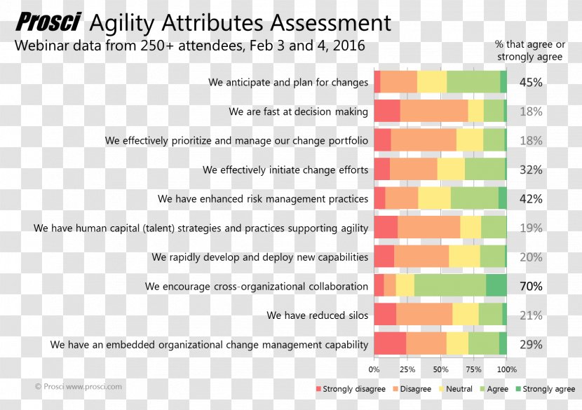 Business Agility Organization Definition Change Management - Pillars Transparent PNG