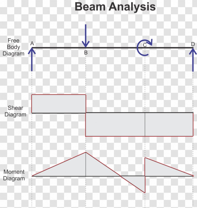 Line Point Angle Diagram - Text Transparent PNG