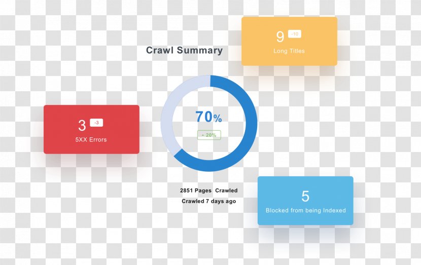 Website Audit Diagram Search Engine Optimization Organization Graphic Design - Backlink - Online Advertising Transparent PNG