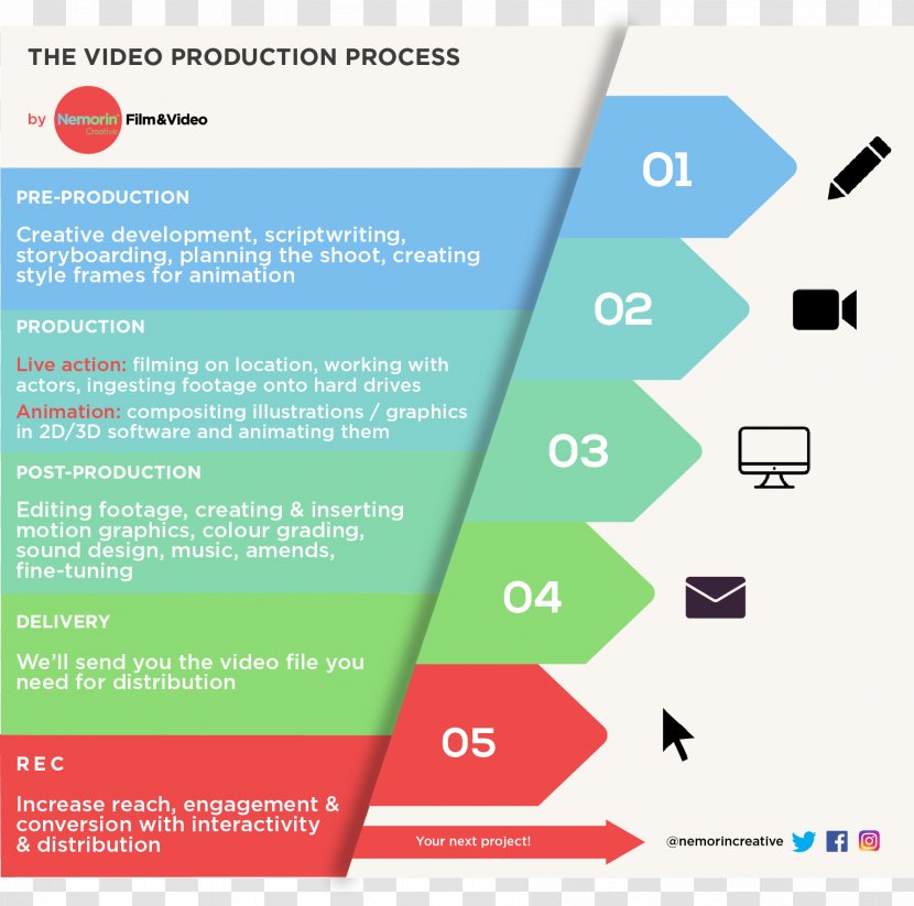 Video Production Infographic Post-production - Business Transparent PNG
