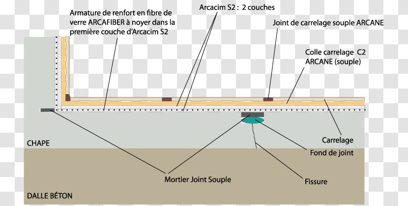 Étanchéité La Pose Du Carrelage Terraço-jardim Deck - Root Cellar - The Aged Transparent PNG