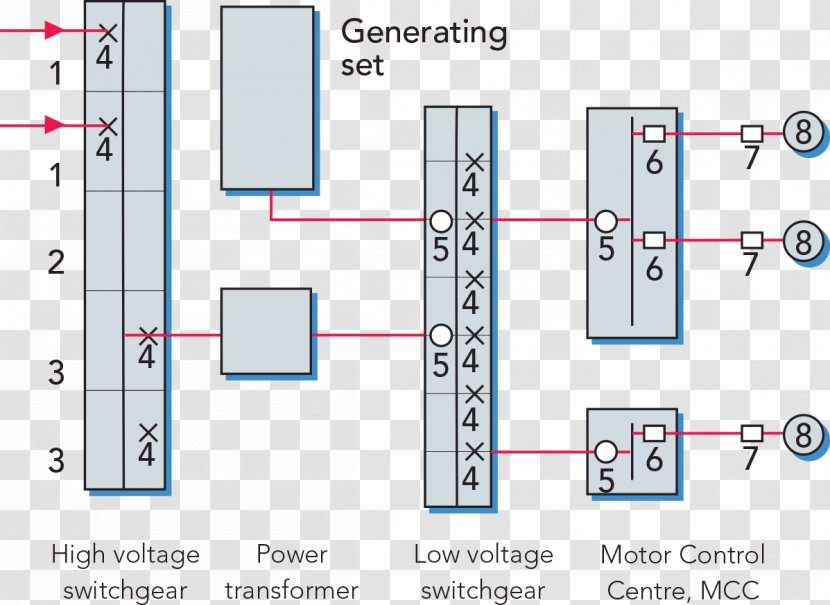 Diagram System Information Drawing Switchgear - Parallel - High Voltage Transparent PNG