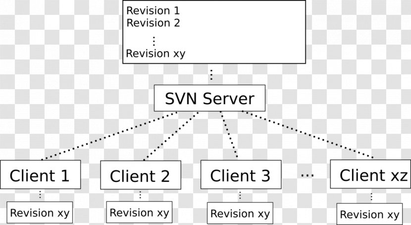 Document Versionsmanagement Mit Subversion: Installation, Konfiguration, Administration Apache Subversion Version Control Git - Paper - Area Transparent PNG