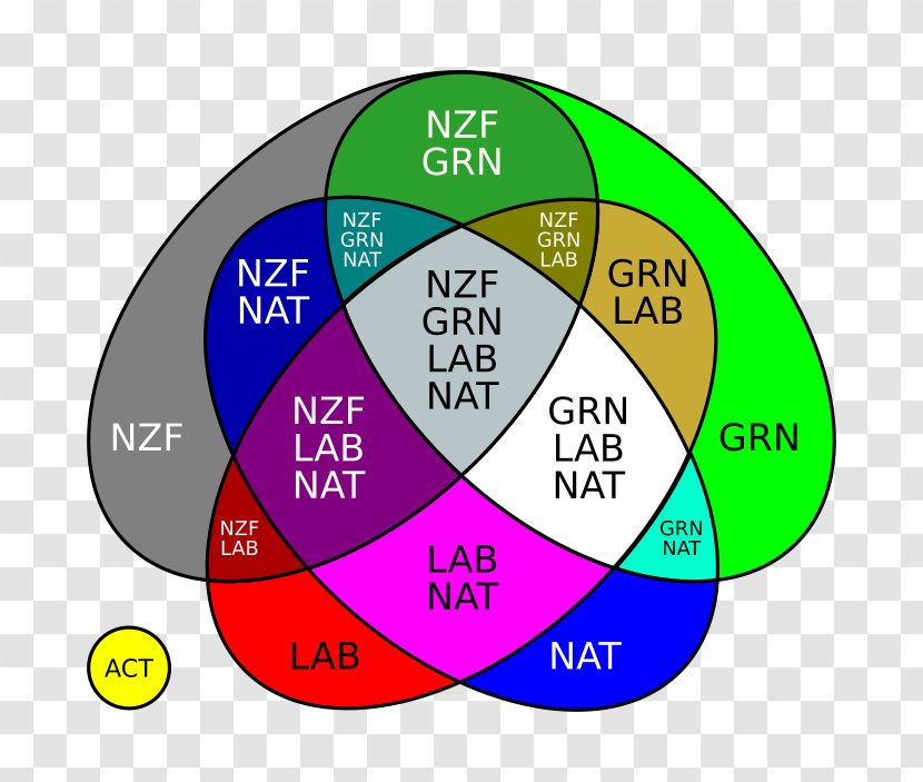 Diagram Organization - Circle Transparent PNG