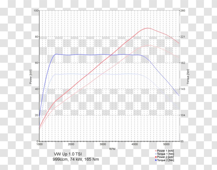 BMW 5 Series Car Honda Civic - Chip Tuning - Switch Transparent PNG