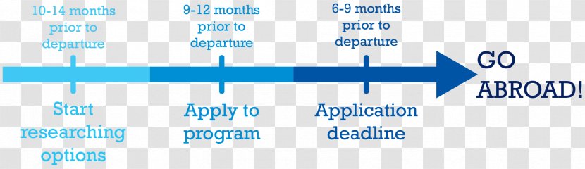 Study Abroad International Student University Of California Education Program - Learning Transparent PNG