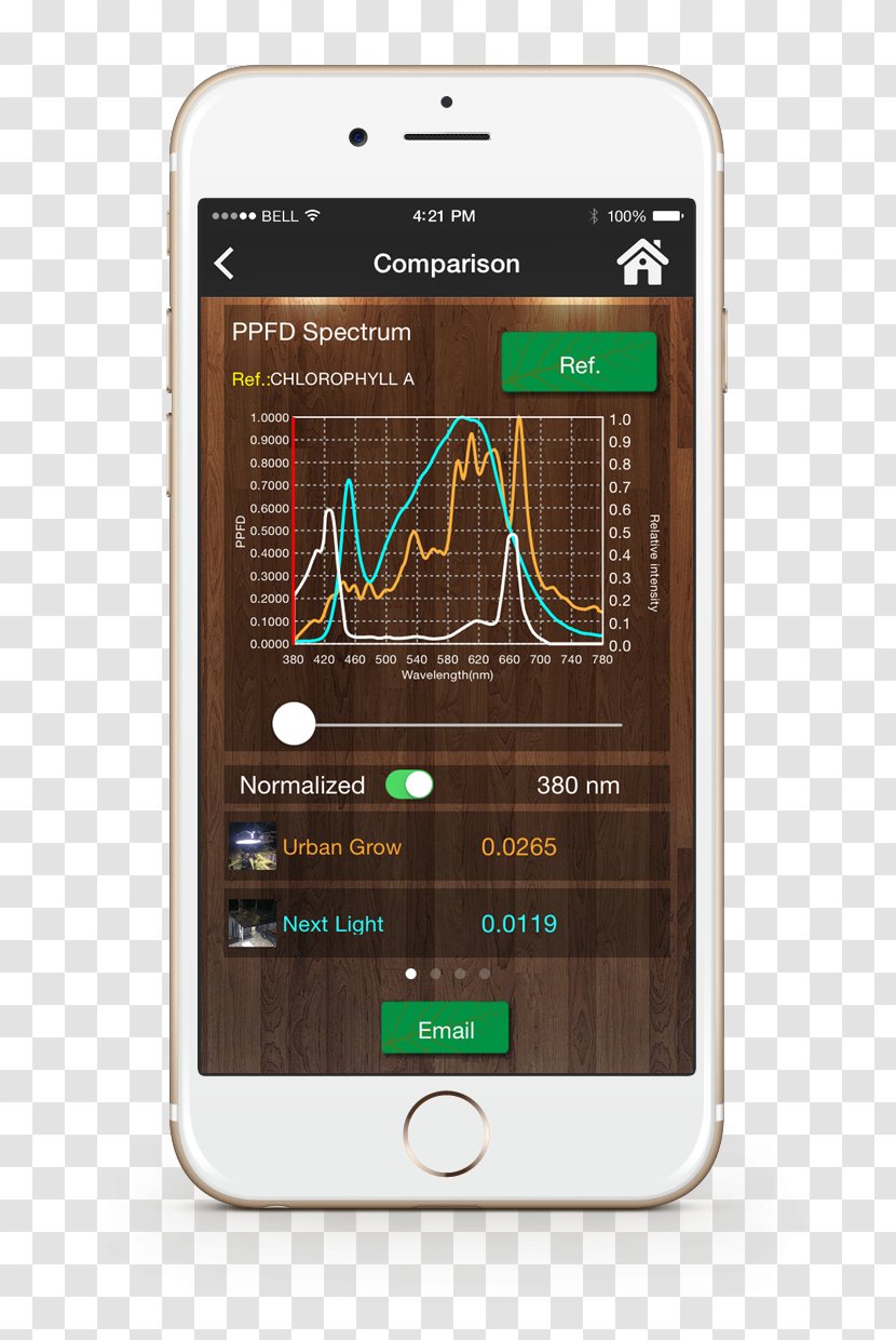 Smartphone Lighting Spectrum IPhone - Wavelength - Light Transparent PNG