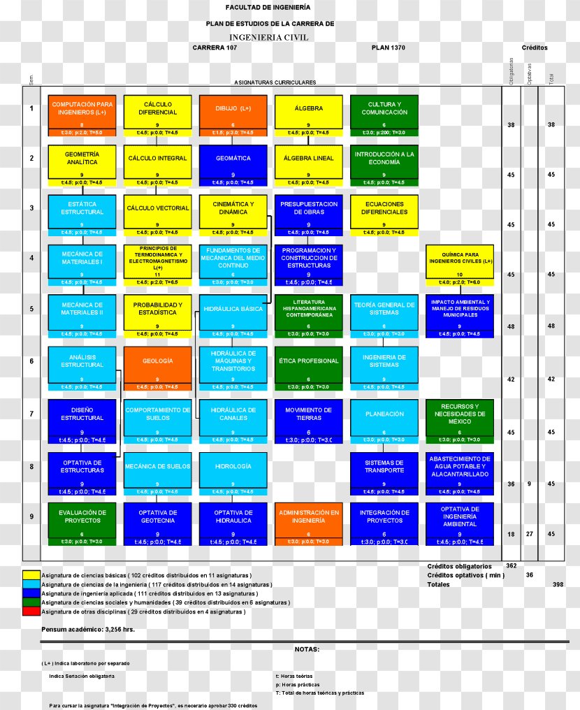 School Of Engineering, UNAM Practice Problems For The Civil Engineering PE Exam: A Companion To Reference Manual EPANET - Infrastructure - Islamic New Year Transparent PNG