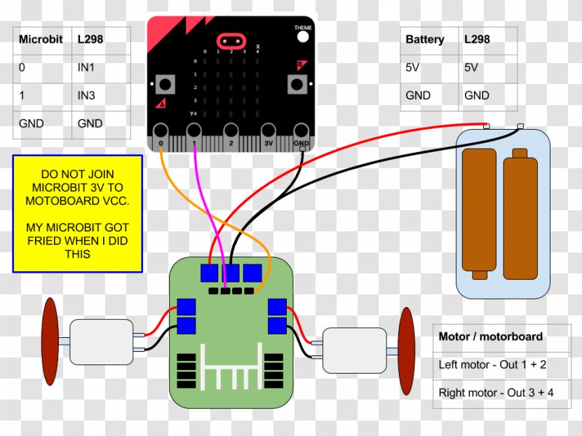 Micro Bit Motor Controller Electronics Electric Microcontroller - Text - Computer Transparent PNG