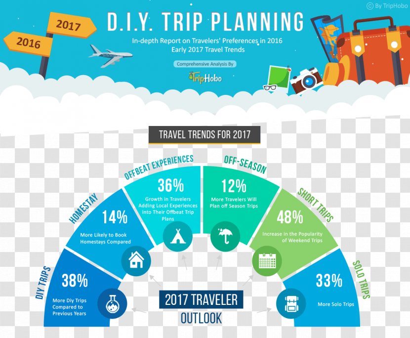 Travel Itinerary Guidebook Trip Planner Tourism Transparent PNG