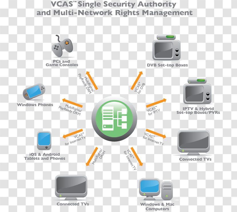 Output Device Multimedia Electronics - Design Transparent PNG