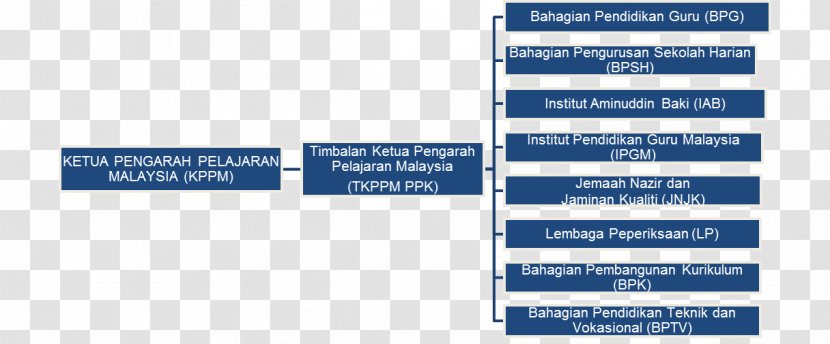 Ministry Of Education National Secondary School In Malaysia - Pedagogy Transparent PNG