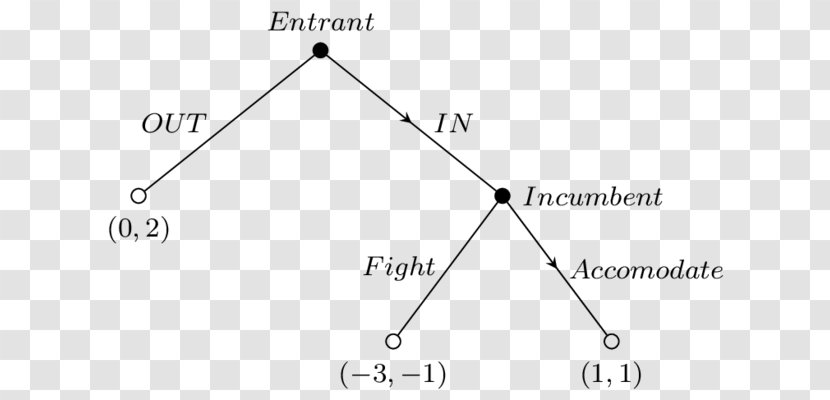 Triangle Point - Area - Diagram Tree Transparent PNG