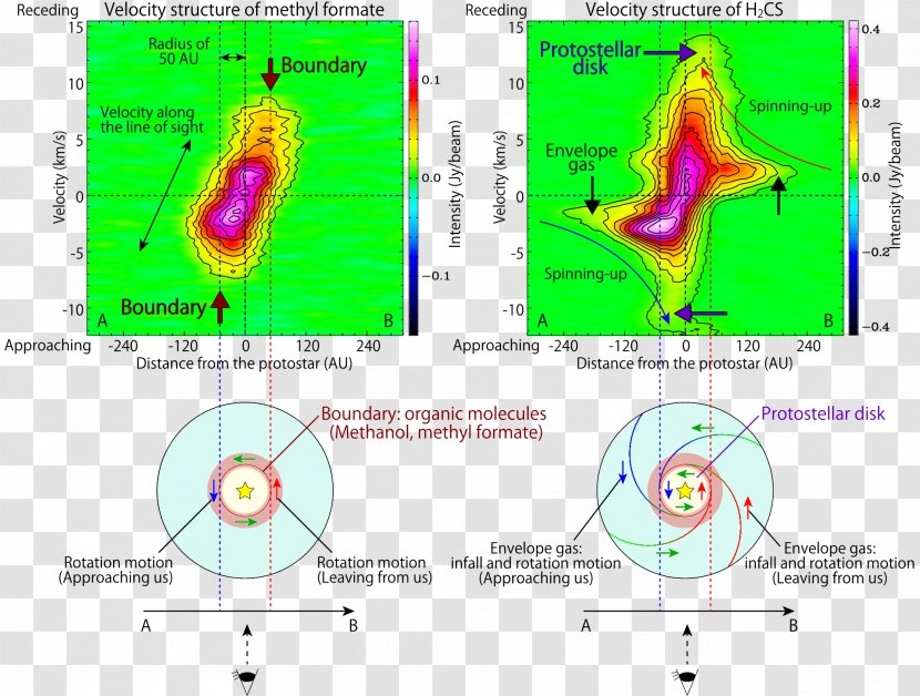 Atacama Large Millimeter Array Molecule Organic Compound Interstellar Medium Protostar - Frame - Abscissa Transparent PNG