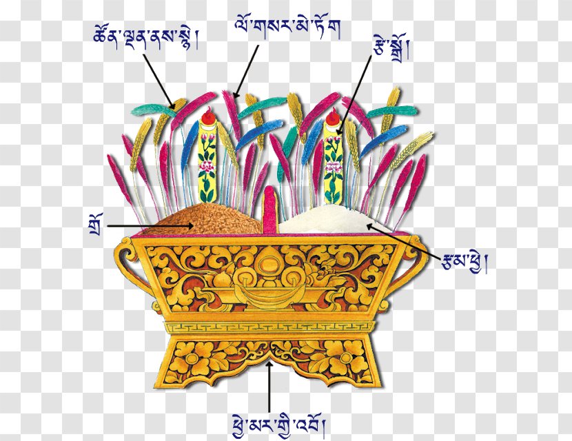 Standard Tibetan Losar Clip Art Culture - Year - Sonam Transparent PNG