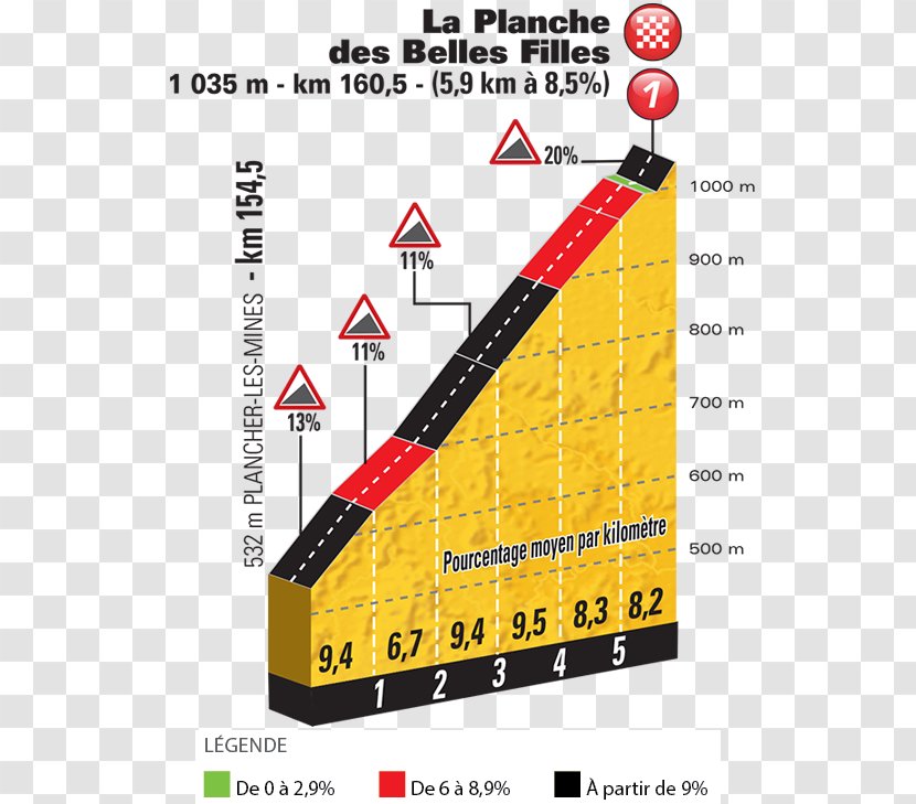 La Planche Des Belles Filles 2017 Tour De France 2018 Col Du Galibier Vosges Transparent PNG