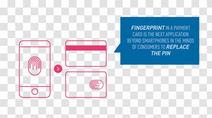 Biometrics Smart Card Fingerprint Logo - Payment - Design Transparent PNG