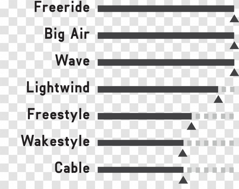 Kitesurfing Surfboard Power Kite - Tree - Surfing Transparent PNG