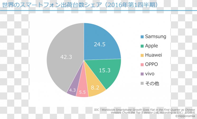 Tax Report Google Hangouts Organization Telephony Transparent PNG