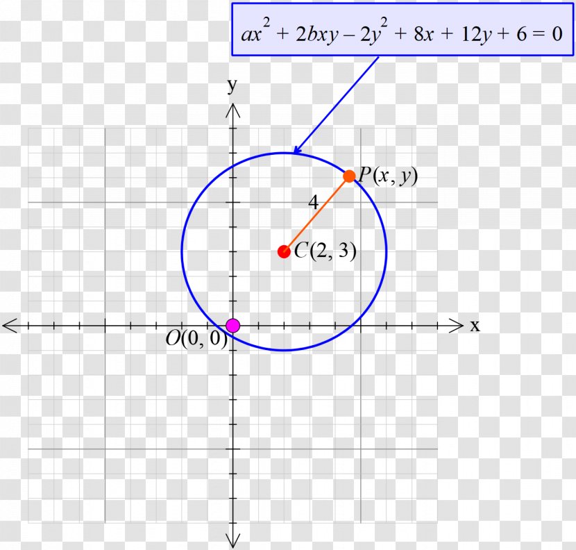 Circle Point Area Angle Mathematics - Xmen Trilogy Transparent PNG