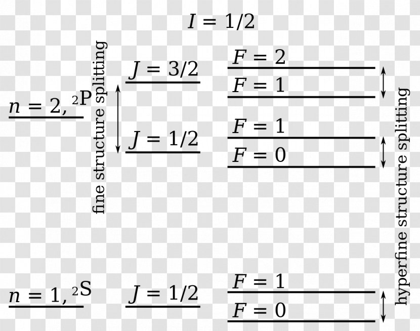 Hyperfine Structure Atom Hydrogen Line Energy Level - Heart - Angular Momentum Transparent PNG