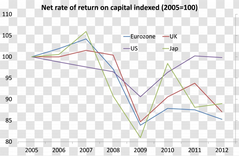 Return On Capital Rate Of Profit - Money - Bank Transparent PNG