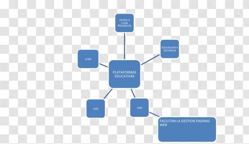 Concept Map Mind Diagram - Text Transparent PNG