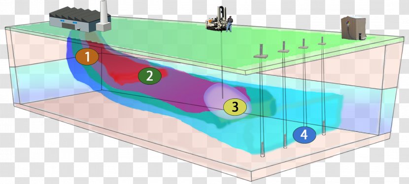 Environmental Remediation Groundwater Plume Contamination Natural Environment Transparent PNG