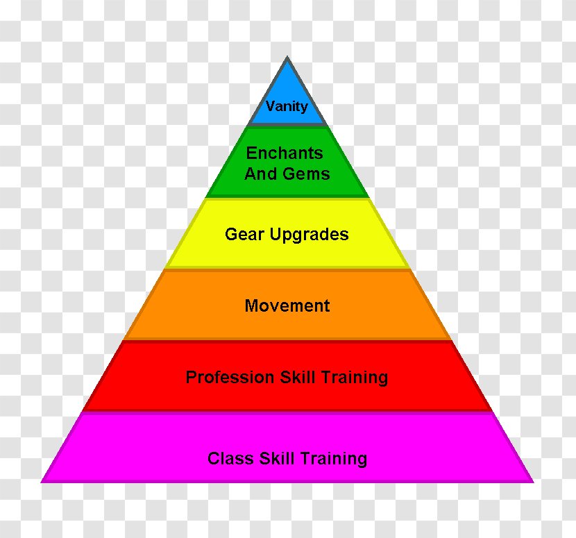 Triangle Information Theory Maslow's Hierarchy Of Needs Logic - On Any Sunday Transparent PNG