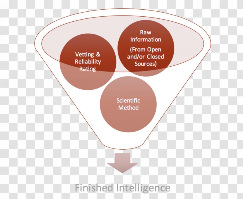 Software Testing Unit Information Master Data Management - Down The Rabbit Hole An Osint Journey Open Source Intelligence Gathering For Penetration Transparent PNG