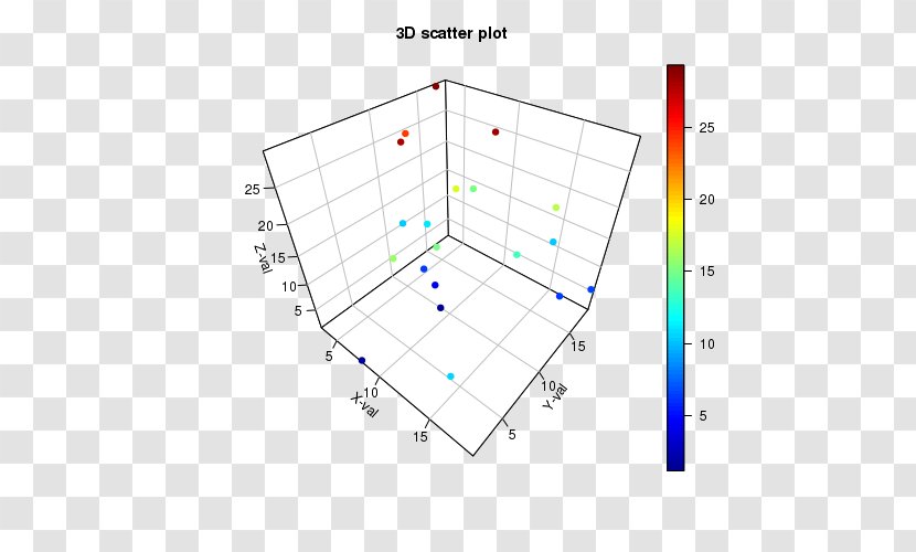 Scatter Plot Point Diagram Transparent PNG