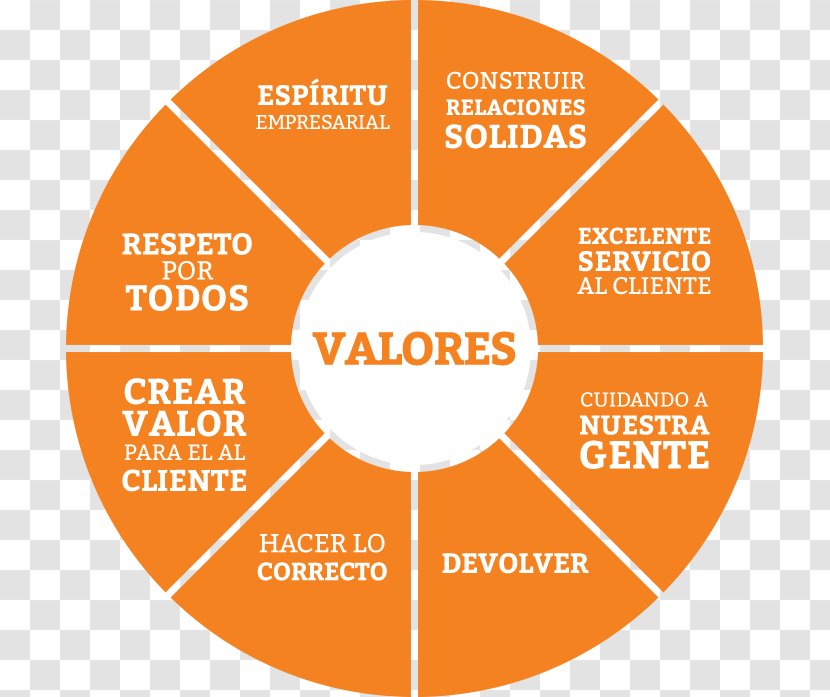 Organization Valor Value COC AG The Home Depot - Behavior - Sangre Transparent PNG
