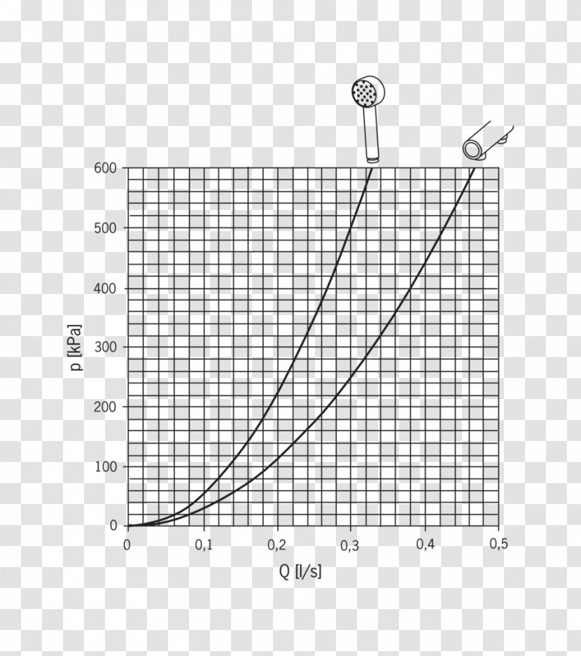 Growth Chart Diagram Percentile Weight - Boy - Text Transparent PNG