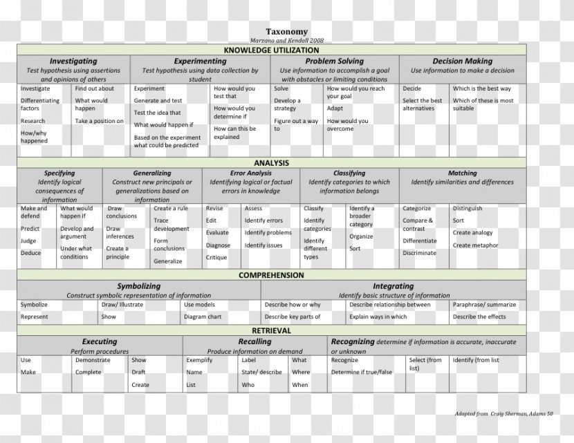 Bloom's Taxonomy Teacher Learning Lesson Plan - Robert J Marzano Transparent PNG